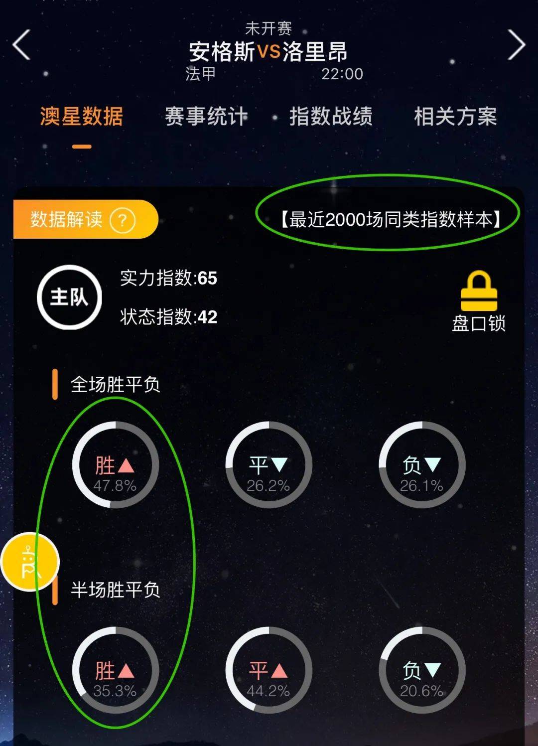 动员的
